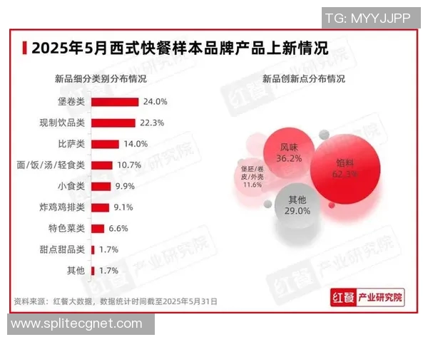 创新餐饮模式引领未来发展趋势打造独具特色的美食体验平台