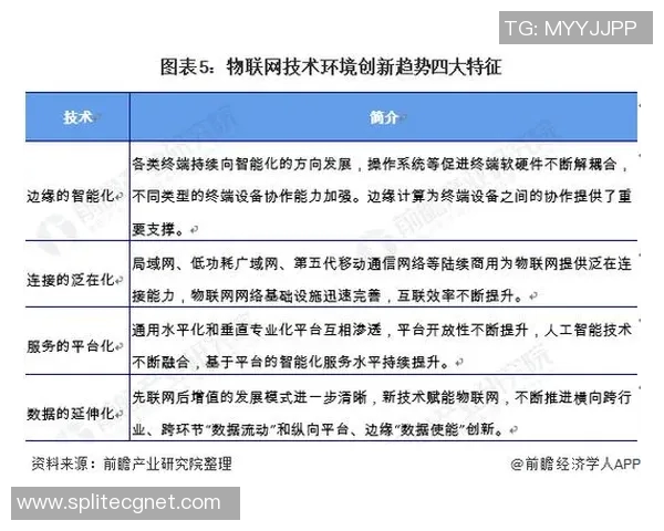 基于净水材料的创新应用与发展趋势分析