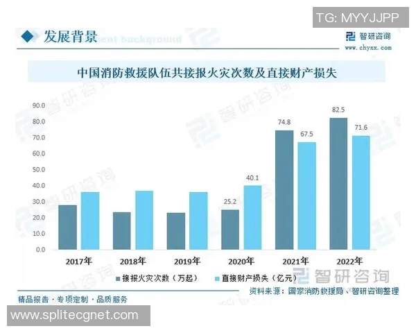 提升消防安全意识 加强消防设备管理与应用效果分析